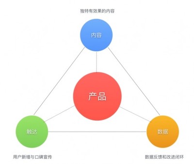 教育從服務(wù)化到產(chǎn)品化 技術(shù)服務(wù)如何驅(qū)動(dòng)教育創(chuàng)新——齒輪易創(chuàng)劉雨晴在‘知更鳥(niǎo)’2018教育科技峰會(huì)的分享